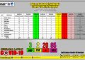 update data covid 19 kota kendari